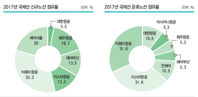 에디터 사진